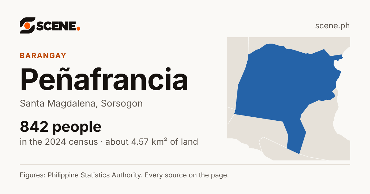 Peñafrancia, Santa Magdalena, barangay: 842 people in the 2024 census