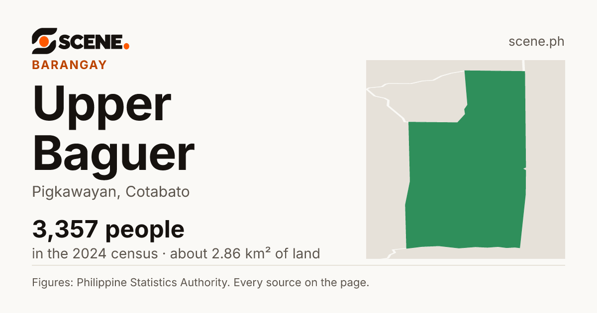 Upper Baguer, Pigkawayan, barangay: 3,357 people in the 2024 census