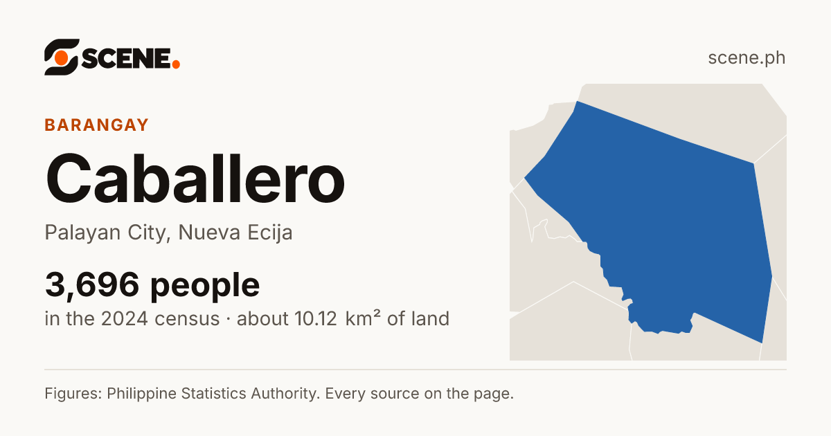 Caballero, Palayan City, barangay: 3,696 people in the 2024 census