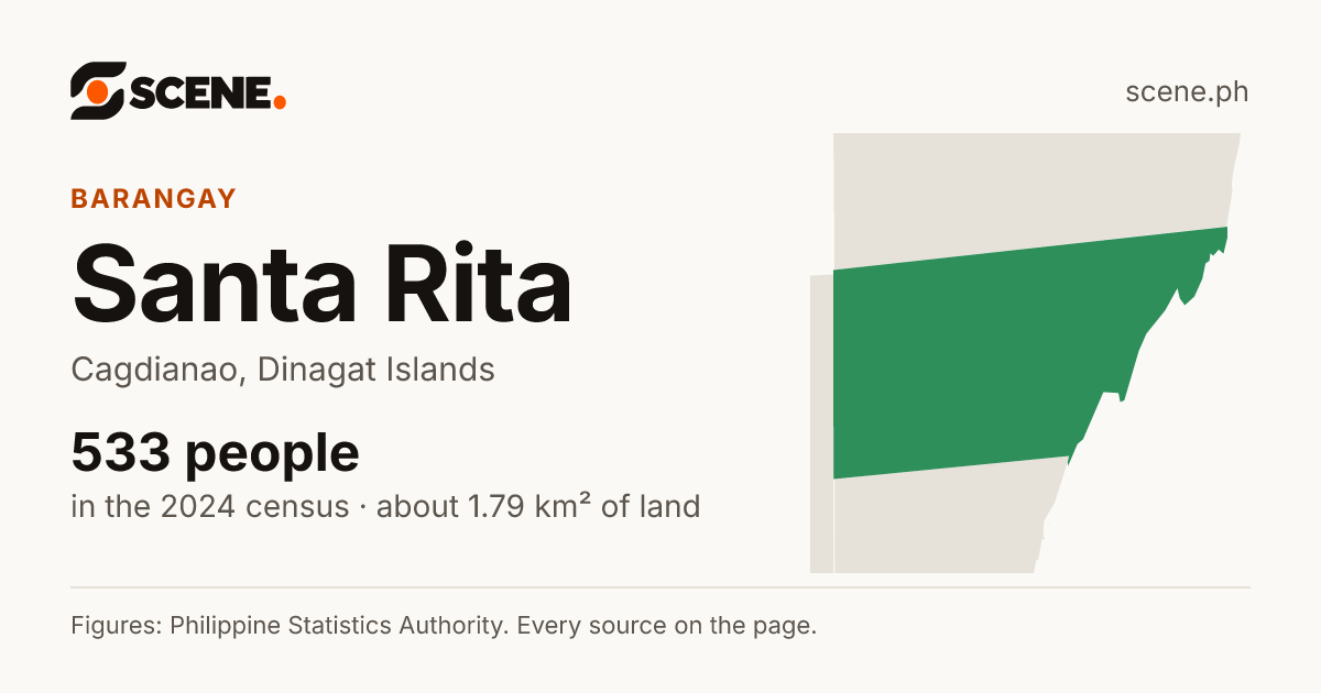 Santa Rita, Cagdianao, barangay: 533 people in the 2024 census