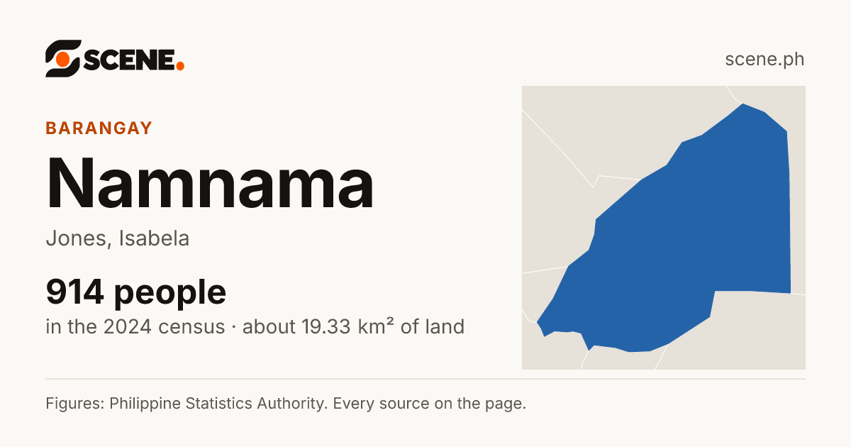 Namnama, Jones, barangay: 914 people in the 2024 census