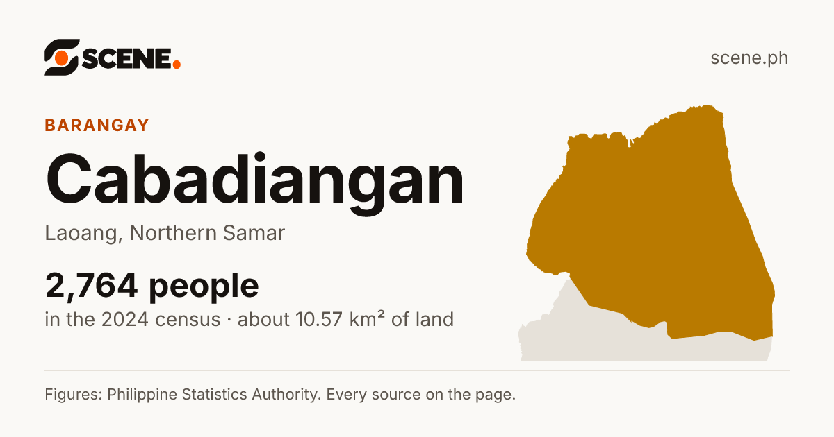 Cabadiangan, Laoang, barangay: 2,764 people in the 2024 census