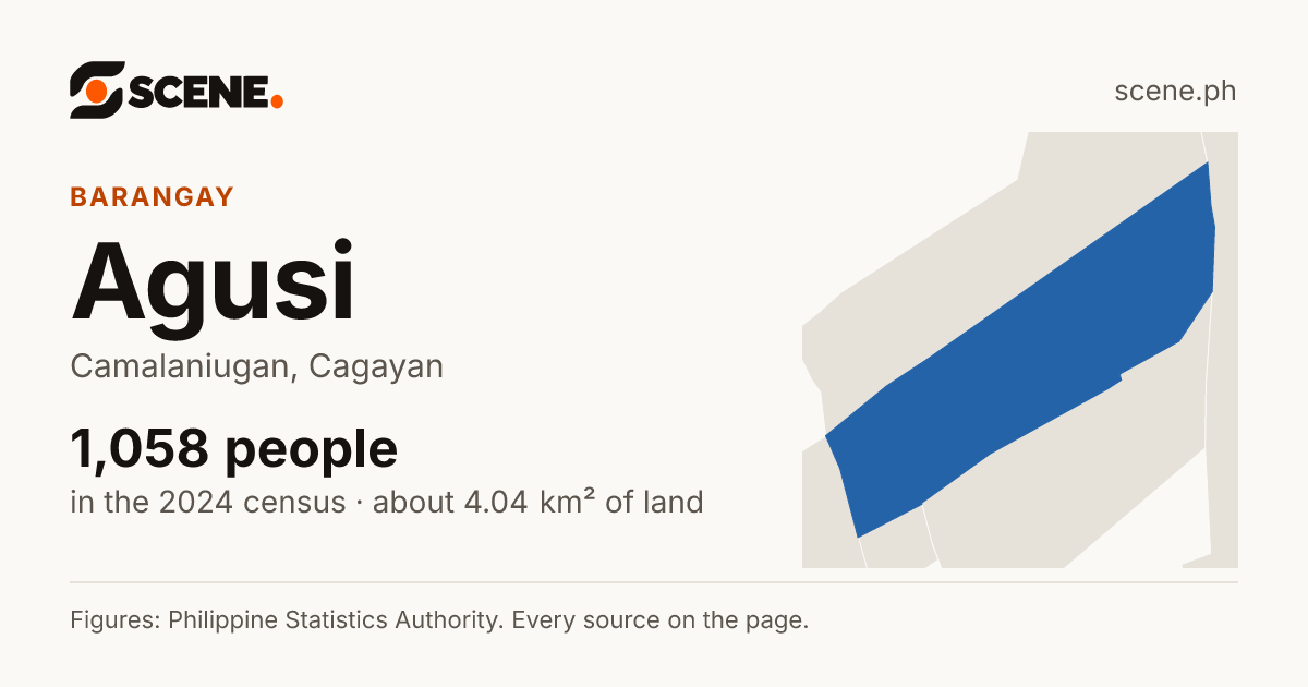 Agusi, Camalaniugan, barangay: 1,058 people in the 2024 census