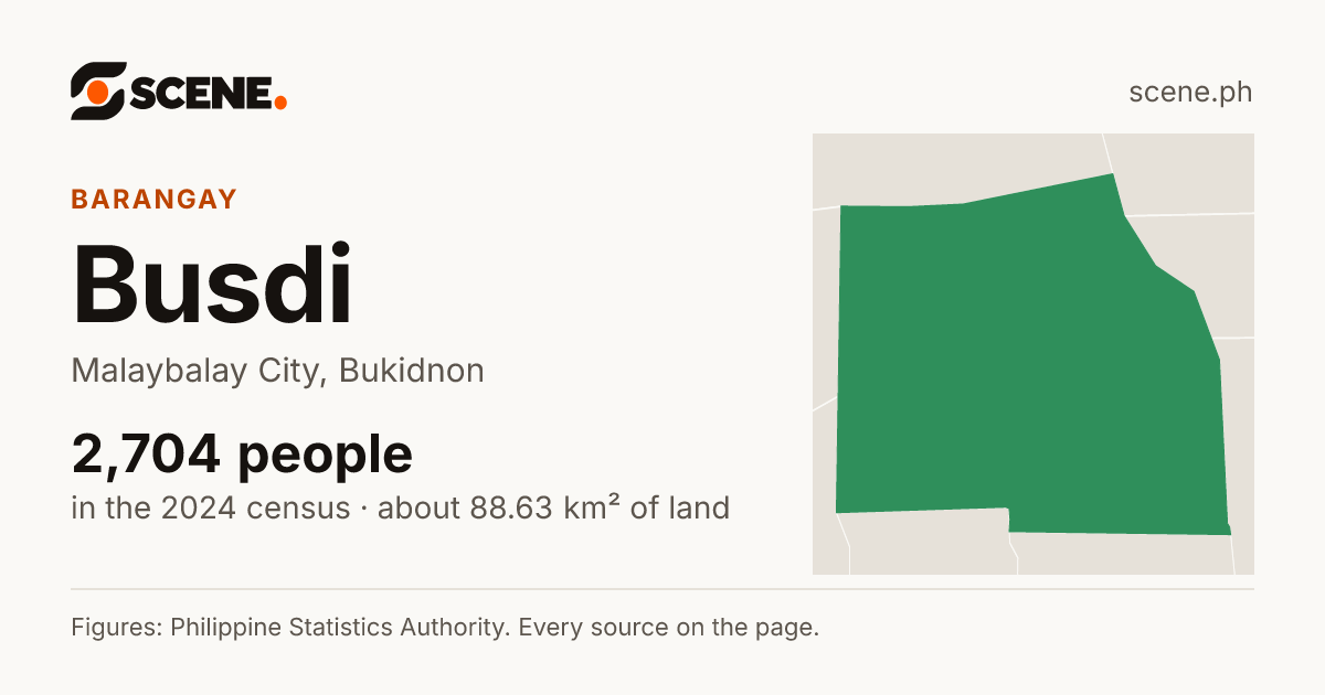 Busdi, Malaybalay City, barangay: 2,704 people in the 2024 census