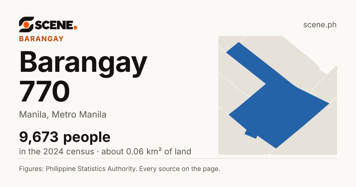 Barangay 770, Manila, barangay: 9,673 people in the 2024 census