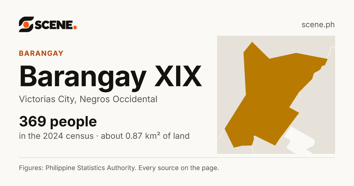Barangay XIX, Victorias City, barangay: 369 people in the 2024 census