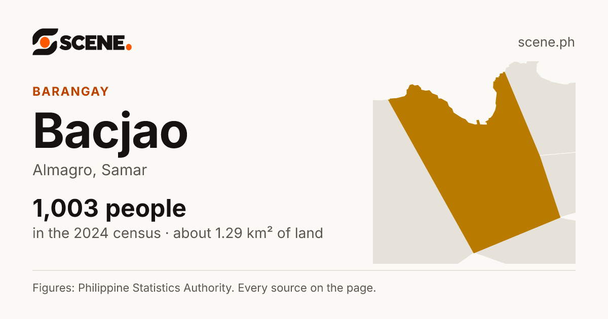 Bacjao, Almagro, barangay: 1,003 people in the 2024 census
