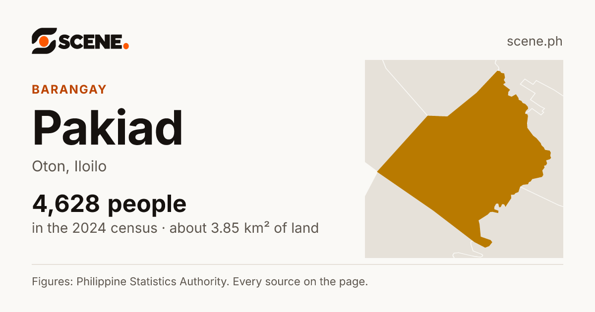 Pakiad, Oton, barangay: 4,628 people in the 2024 census