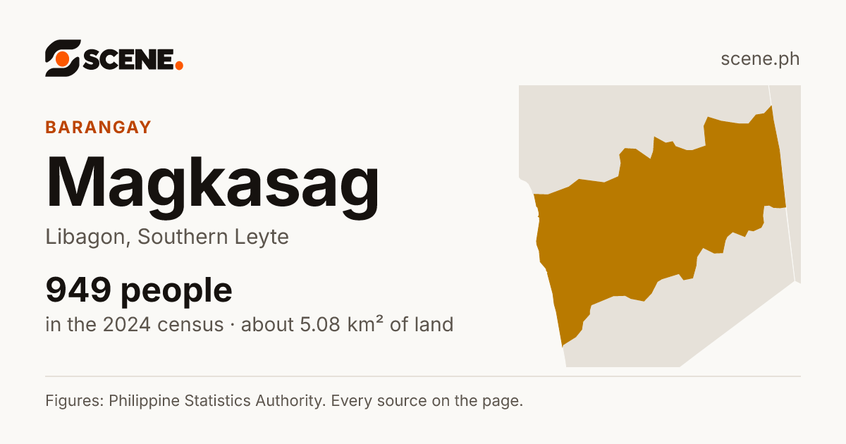Magkasag, Libagon, barangay: 949 people in the 2024 census