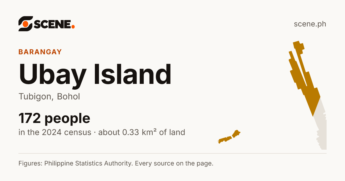 Ubay Island, Tubigon, barangay: 172 people in the 2024 census