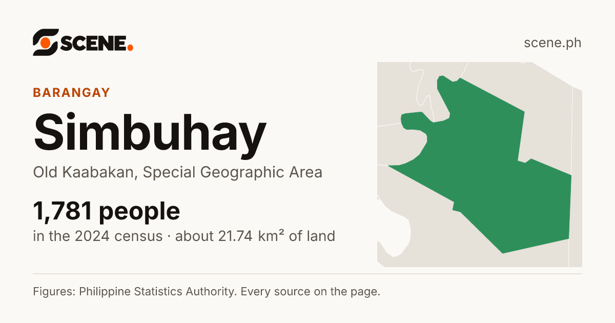 Simbuhay, Old Kaabakan, barangay: 1,781 people in the 2024 census