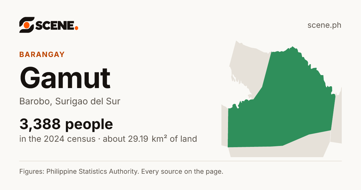 Gamut, Barobo, barangay: 3,388 people in the 2024 census