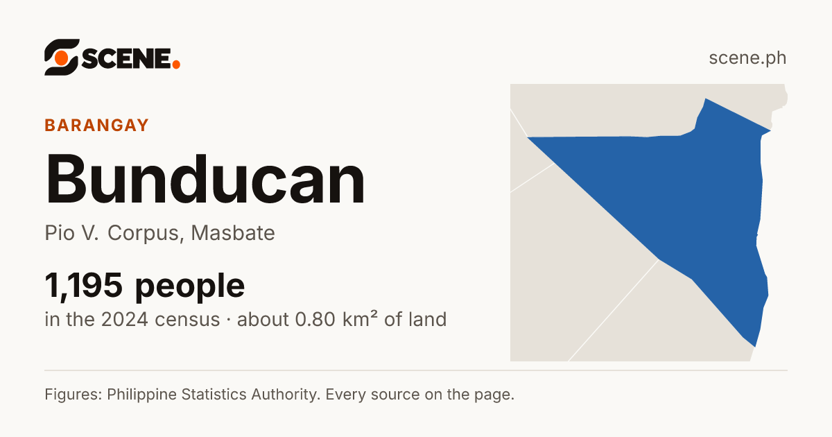 Bunducan, Pio V. Corpus, barangay: 1,195 people in the 2024 census