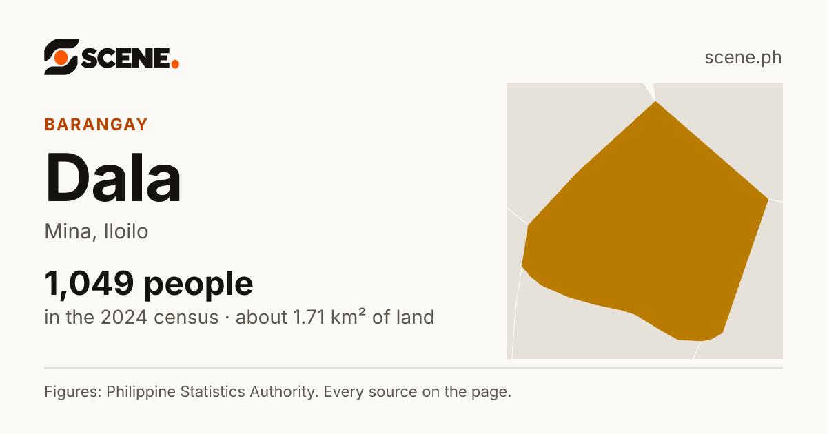 Dala, Mina, barangay: 1,049 people in the 2024 census