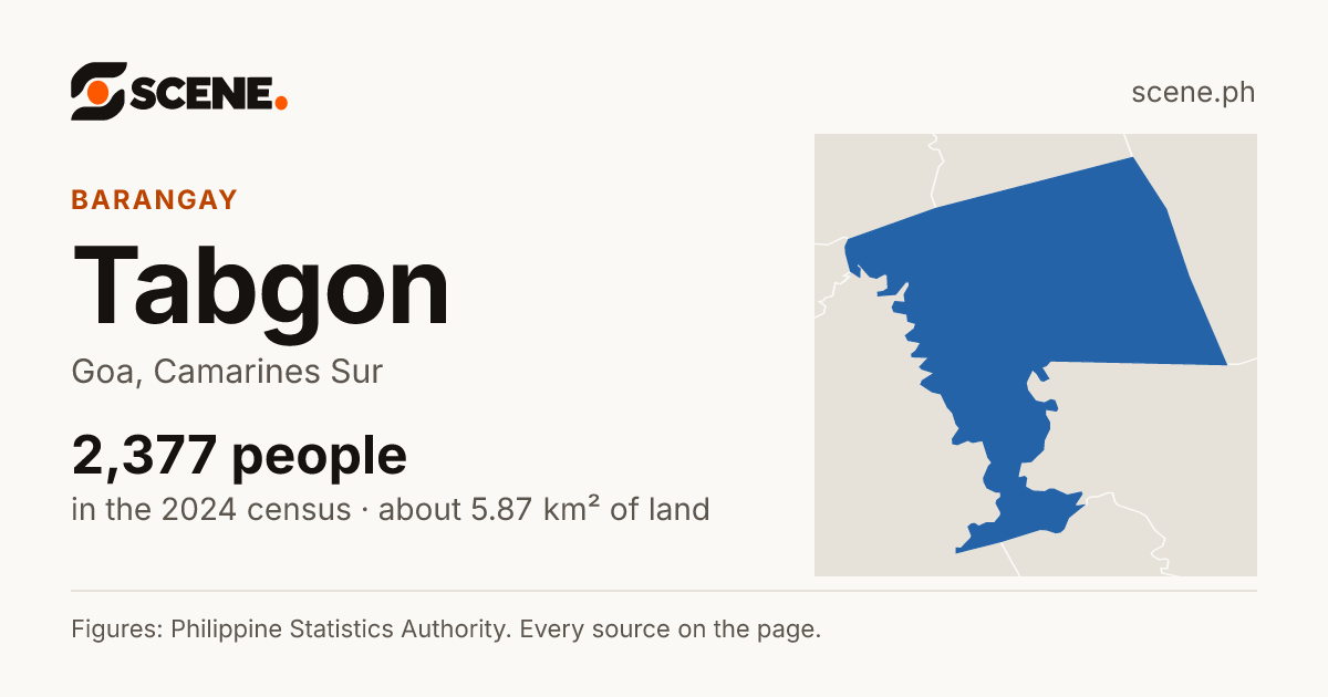 Tabgon, Goa, barangay: 2,377 people in the 2024 census