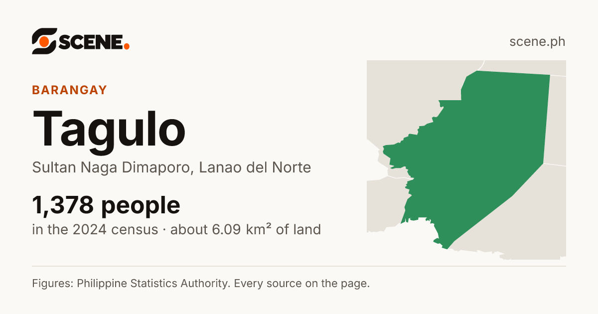Tagulo, Sultan Naga Dimaporo, barangay: 1,378 people in the 2024 census