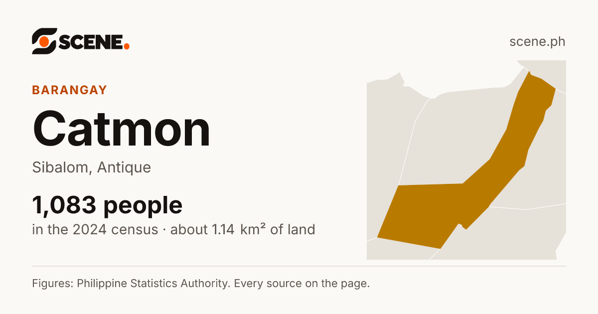 Catmon, Sibalom, barangay: 1,083 people in the 2024 census