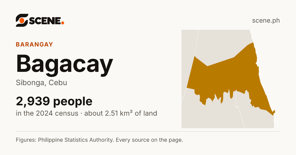Bagacay, Sibonga, barangay: 2,939 people in the 2024 census