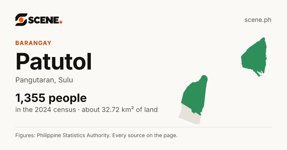 Patutol, Pangutaran, barangay: 1,355 people in the 2024 census