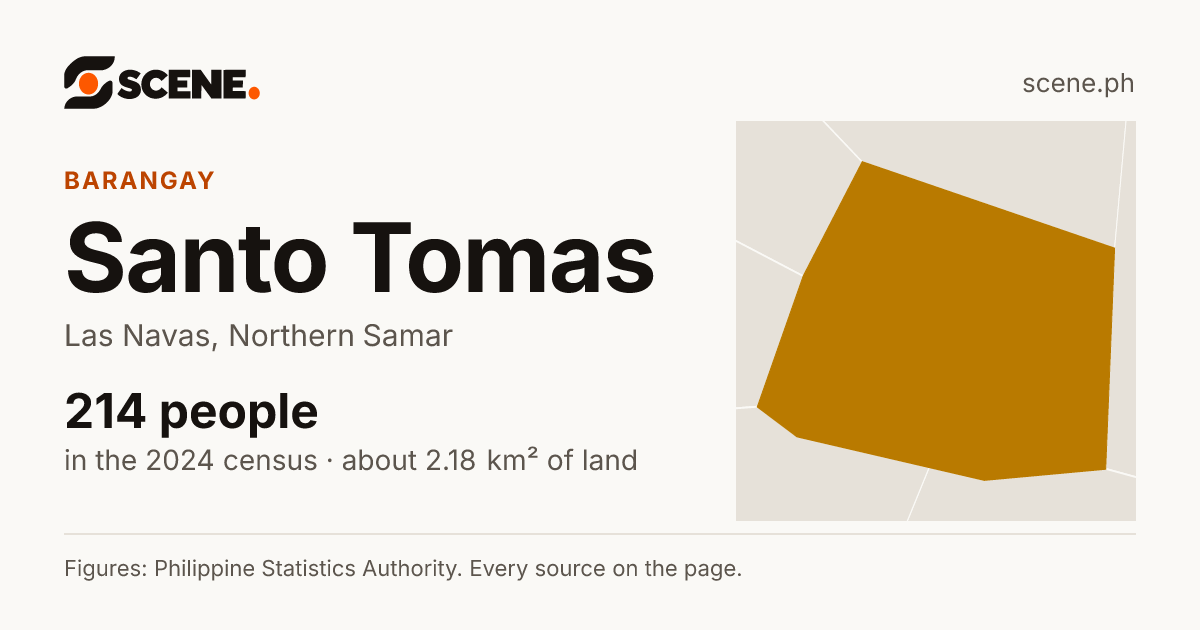 Santo Tomas, Las Navas, barangay: 214 people in the 2024 census