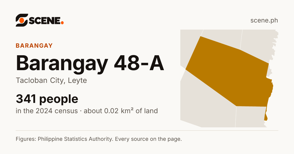 Barangay 48-A, Tacloban City, barangay: 341 people in the 2024 census