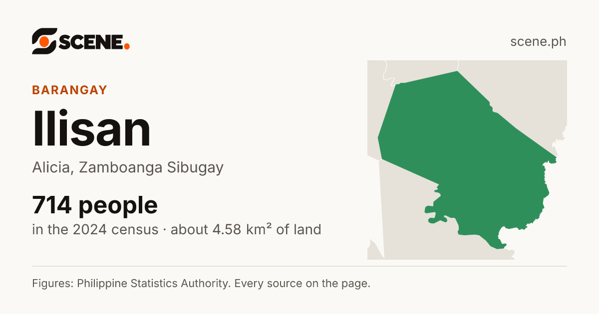Ilisan, Alicia, barangay: 714 people in the 2024 census