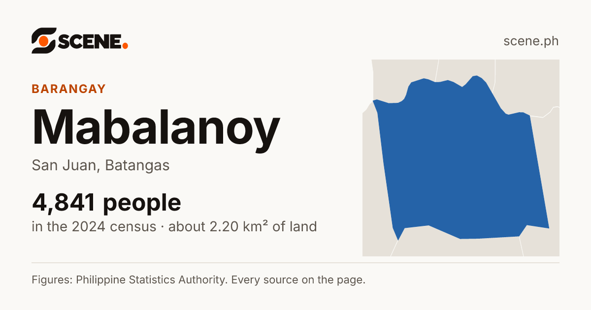 Mabalanoy, San Juan, barangay: 4,841 people in the 2024 census