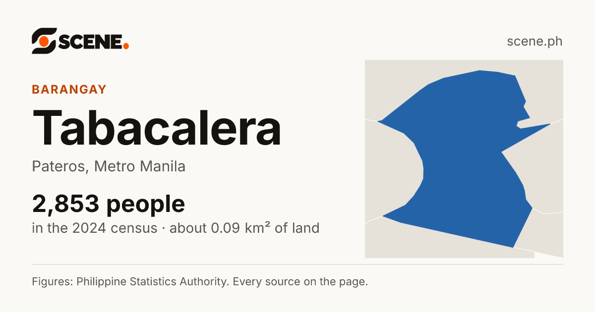 Tabacalera, Pateros, barangay: 2,853 people in the 2024 census