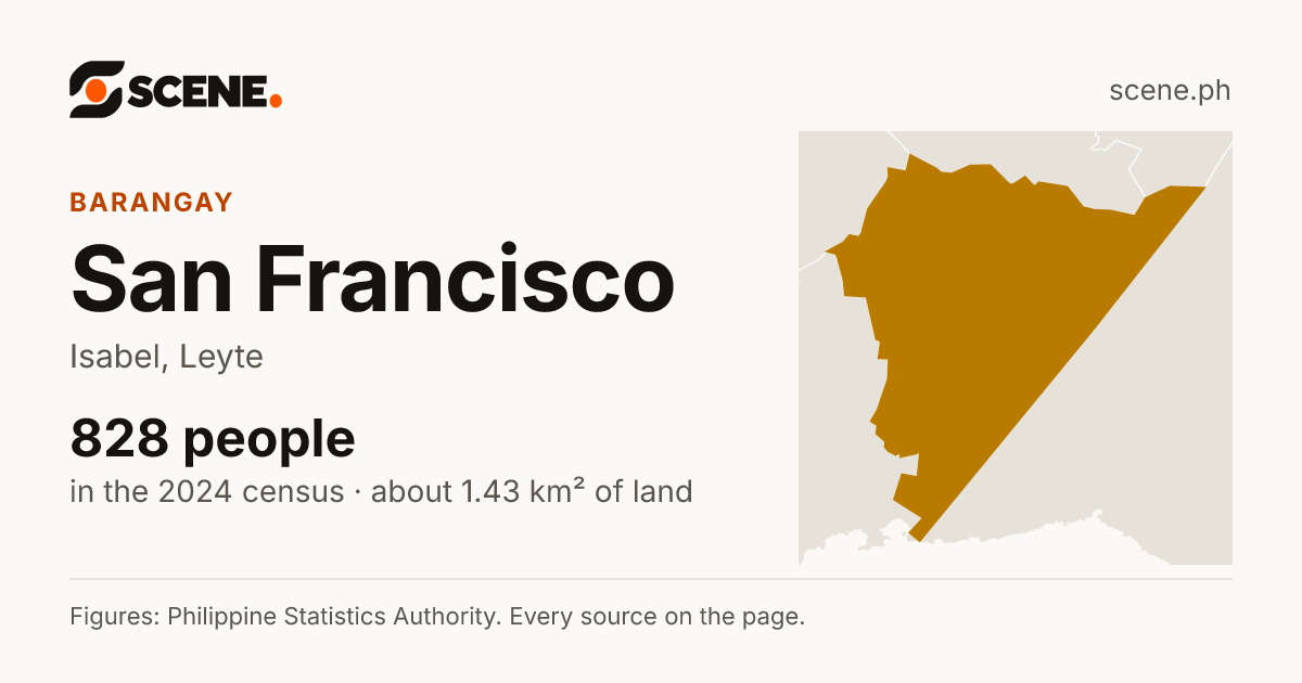 San Francisco, Isabel, barangay: 828 people in the 2024 census