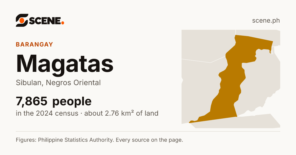 Magatas, Sibulan, barangay: 7,865 people in the 2024 census