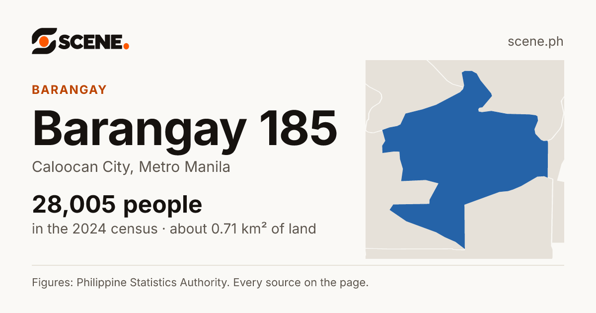 Barangay 185, Caloocan City, barangay: 28,005 people in the 2024 census