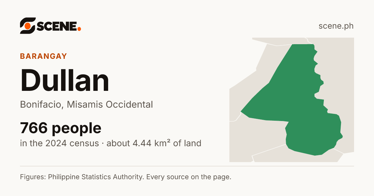 Dullan, Bonifacio, barangay: 766 people in the 2024 census