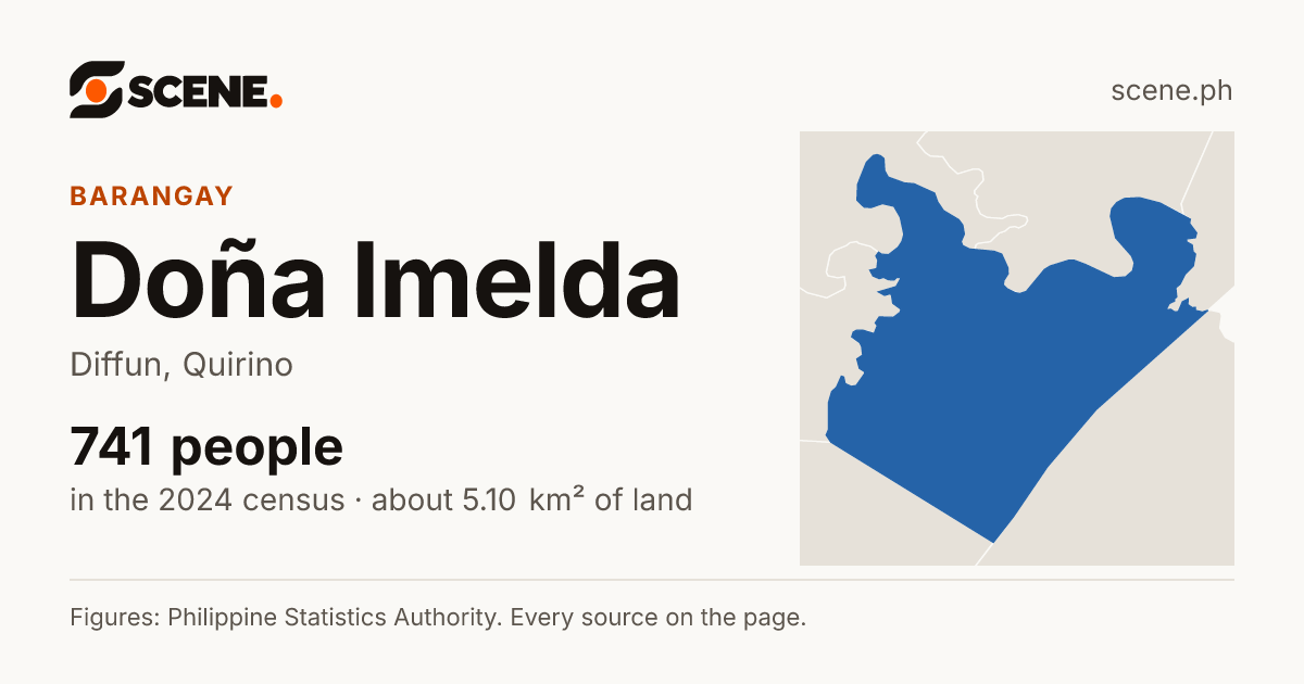 Doña Imelda, Diffun, barangay: 741 people in the 2024 census