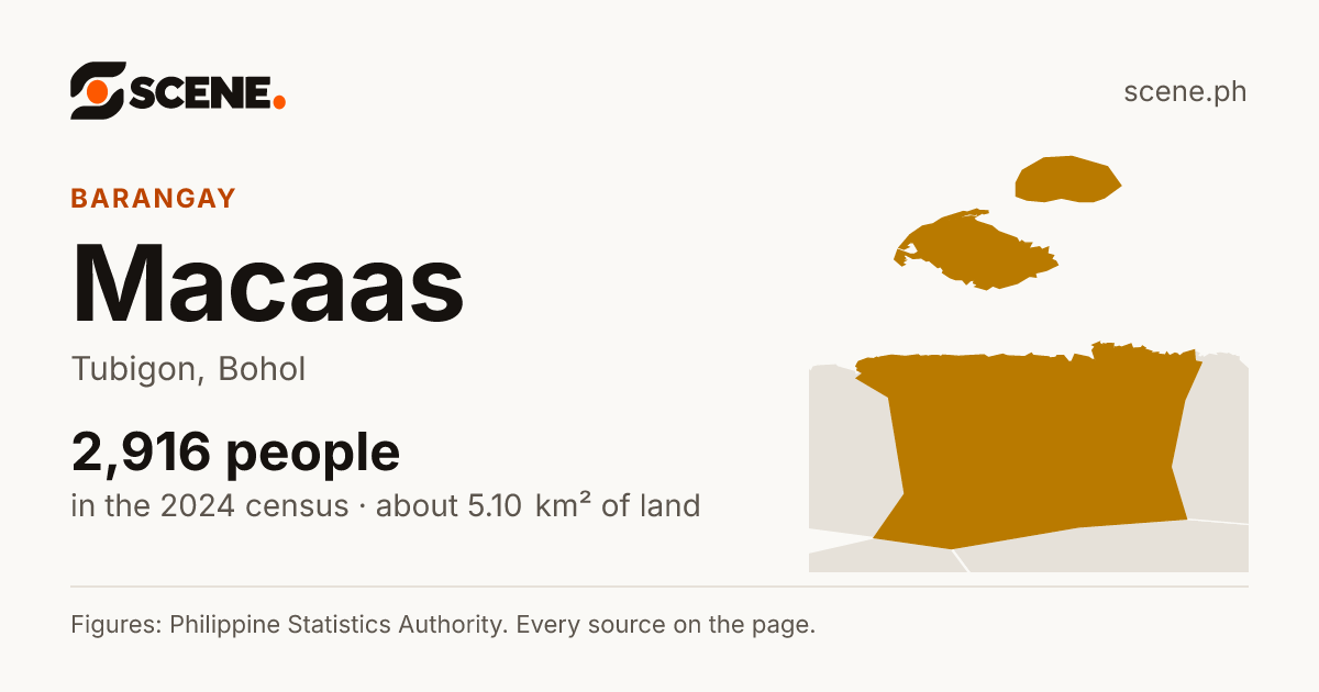 Macaas, Tubigon, barangay: 2,916 people in the 2024 census