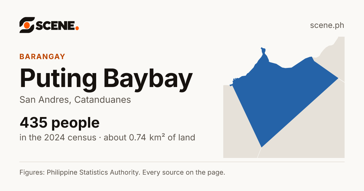 Puting Baybay, San Andres, barangay: 435 people in the 2024 census