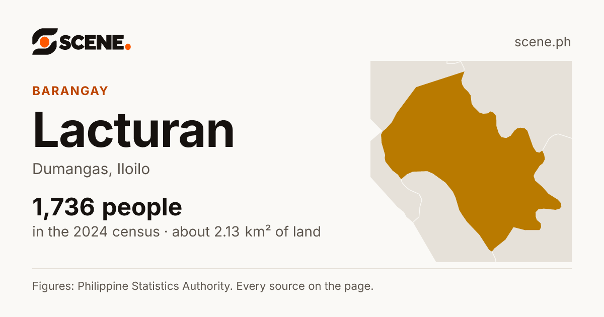 Lacturan, Dumangas, barangay: 1,736 people in the 2024 census
