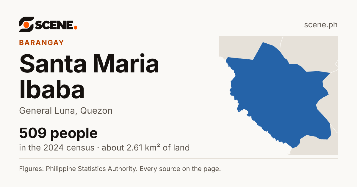 Santa Maria Ibaba, General Luna, barangay: 509 people in the 2024 census