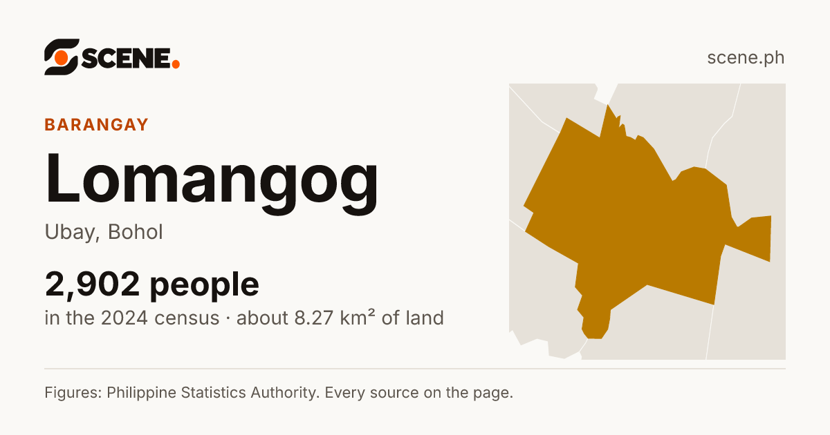 Lomangog, Ubay, barangay: 2,902 people in the 2024 census