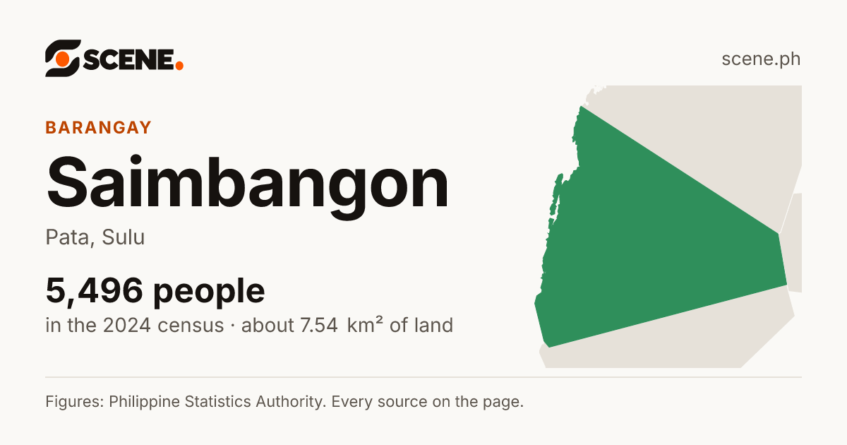 Saimbangon, Pata, barangay: 5,496 people in the 2024 census