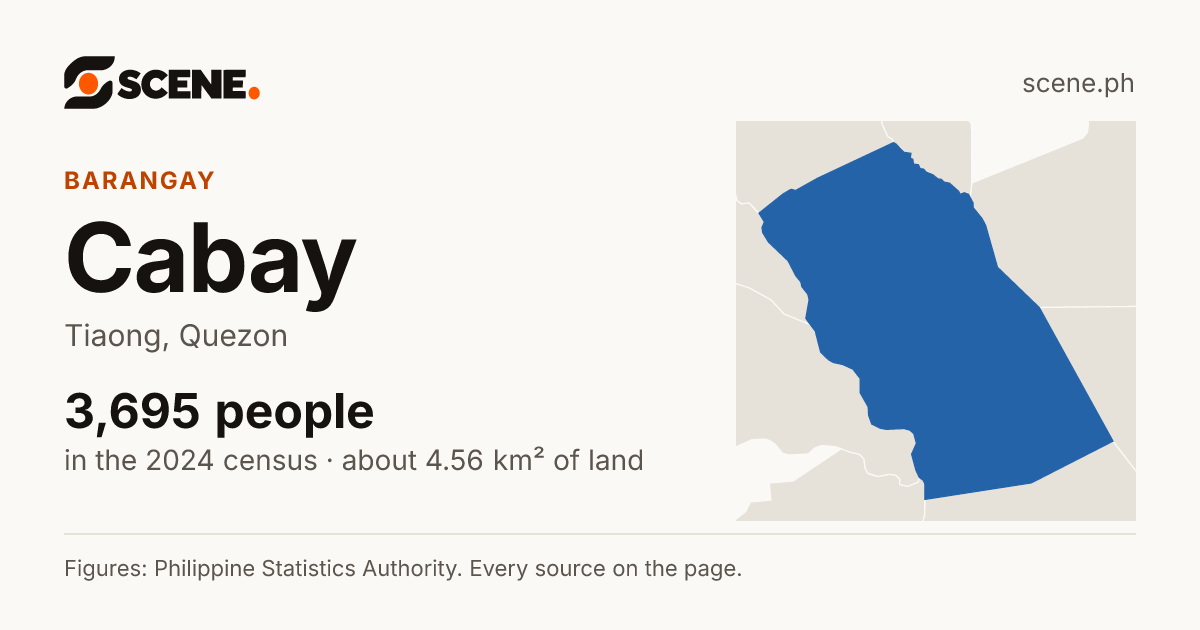 Cabay, Tiaong, barangay: 3,695 people in the 2024 census