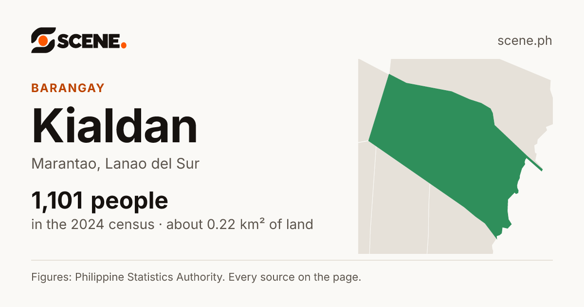 Kialdan, Marantao, barangay: 1,101 people in the 2024 census
