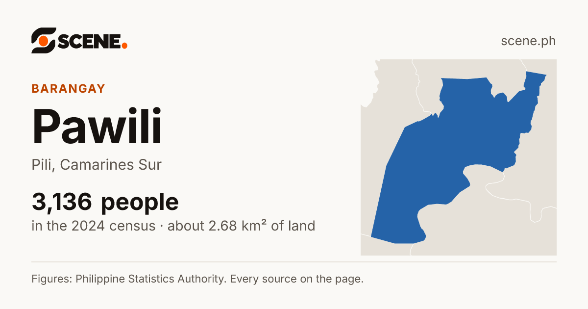 Pawili, Pili, barangay: 3,136 people in the 2024 census