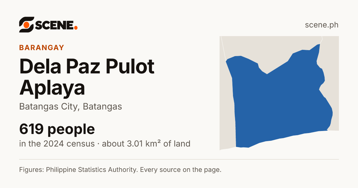 Dela Paz Pulot Aplaya, Batangas City, barangay: 619 people in the 2024 census