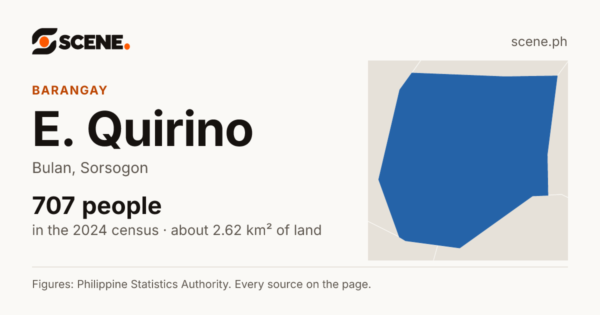 E. Quirino, Bulan, barangay: 707 people in the 2024 census