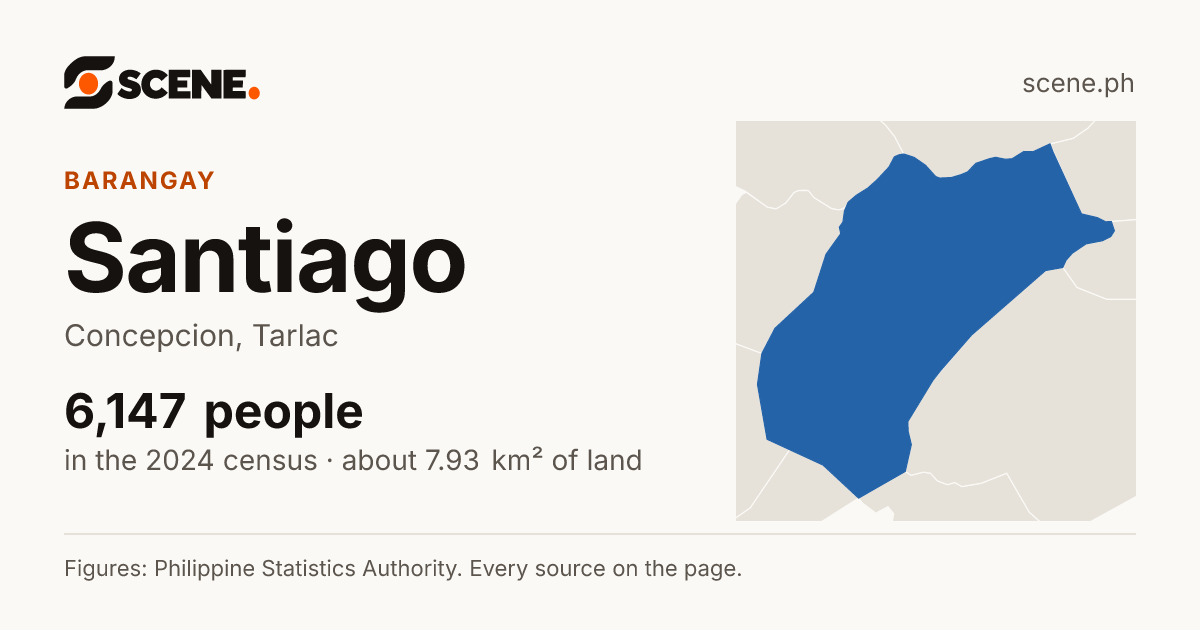 Santiago, Concepcion, barangay: 6,147 people in the 2024 census