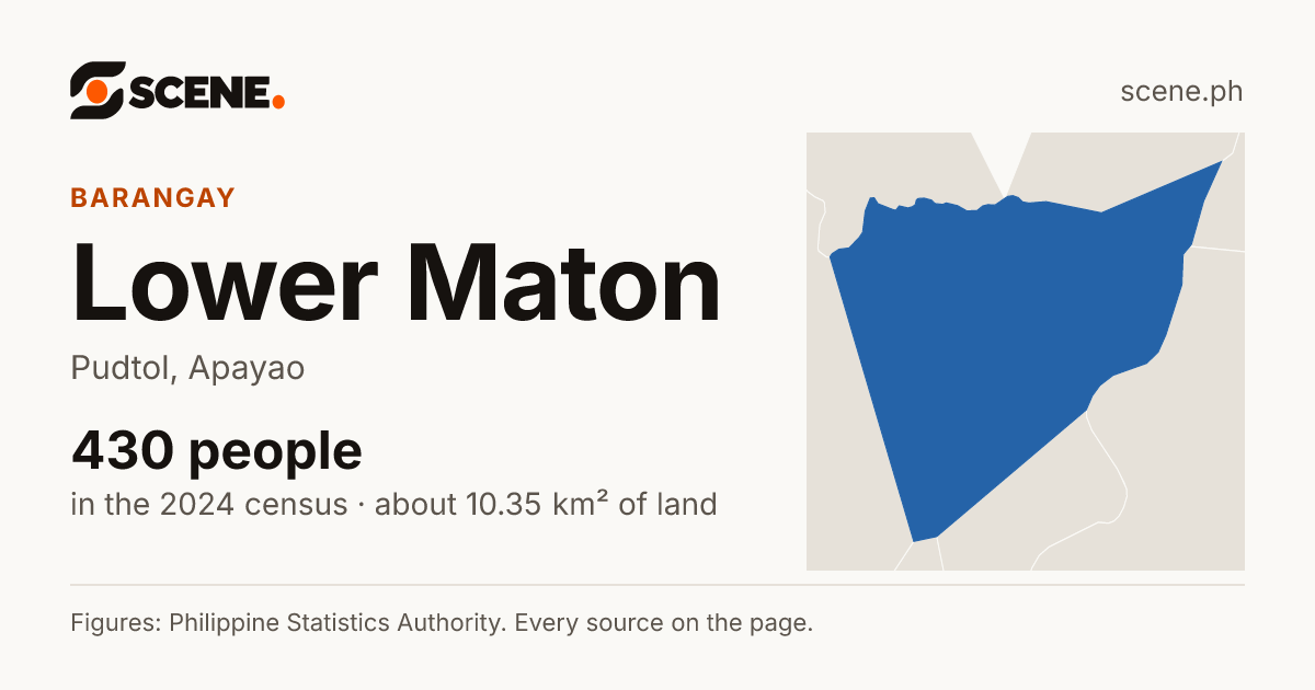 Lower Maton, Pudtol, barangay: 430 people in the 2024 census