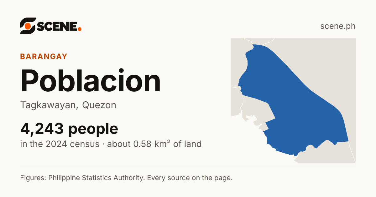 Poblacion, Tagkawayan, barangay: 4,243 people in the 2024 census