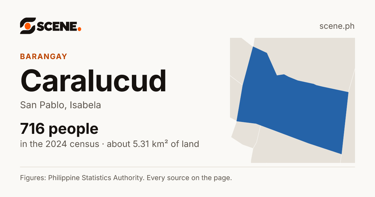 Caralucud, San Pablo, barangay: 716 people in the 2024 census