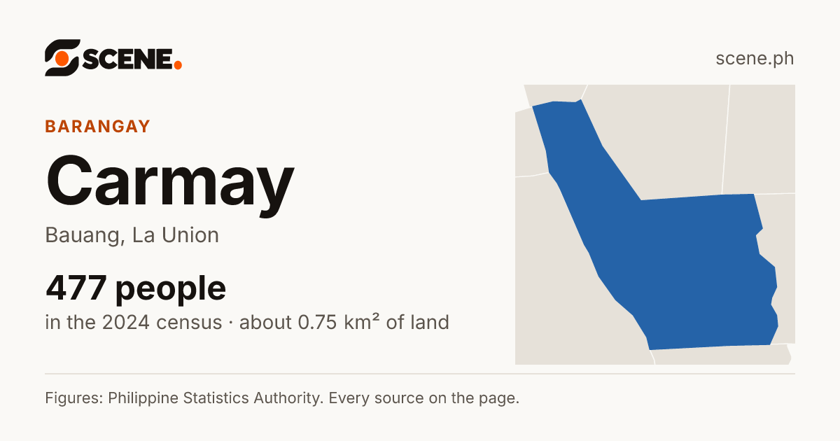 Carmay, Bauang, barangay: 477 people in the 2024 census