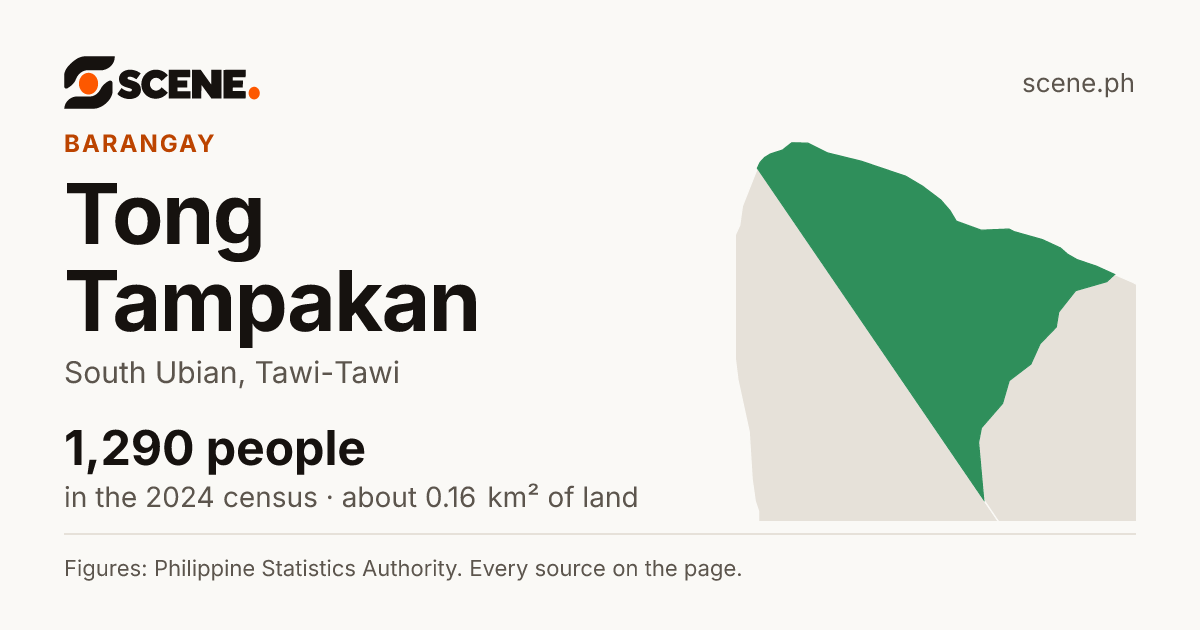 Tong Tampakan, South Ubian, barangay: 1,290 people in the 2024 census